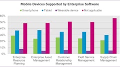 Digital Transformation Graph 2 59d39608847ca