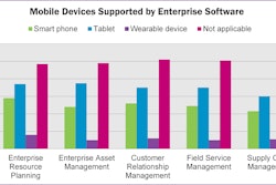 Digital Transformation Graph 2 59d39608847ca