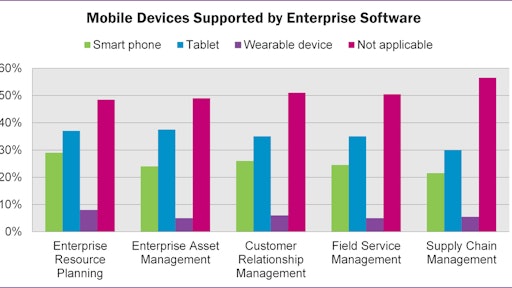 Digital Transformation Graph 2 59d39608847ca