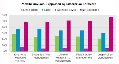 Digital Transformation Graph 2 59d39608847ca