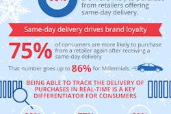 Dropoff Holiday Survey Infographic 5a14979d8cdd8