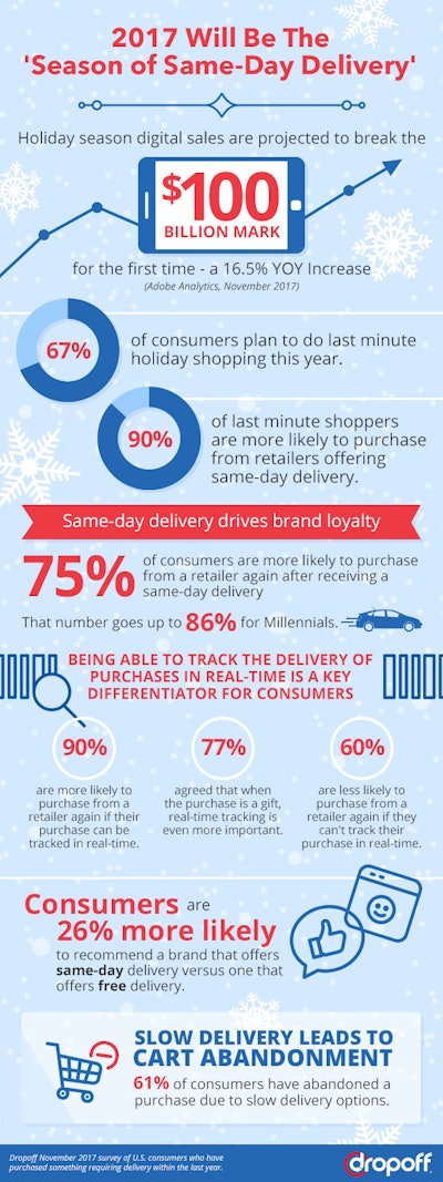 Dropoff Holiday Survey Infographic 5a14979d8cdd8
