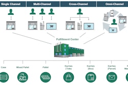Fulfillment Graph