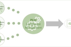 Plm Graphic