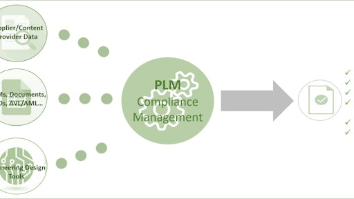 Plm Graphic