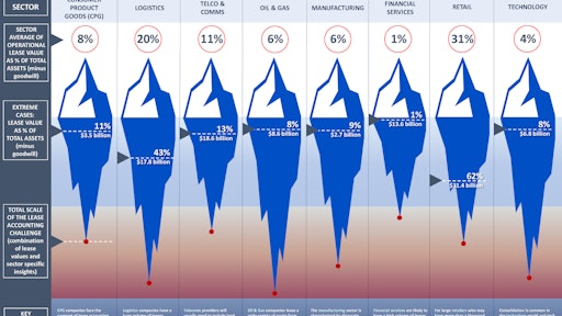 Aptitude Leaseberg Infographic Final