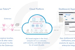 Cloudleaf Tech