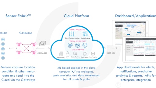 Cloudleaf Tech