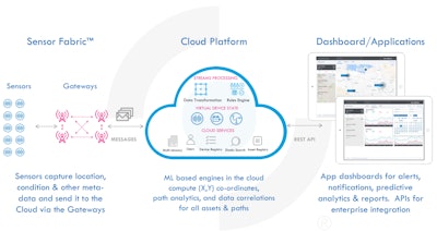 Cloudleaf Tech