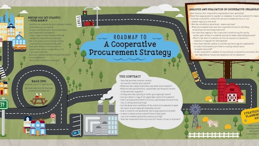 Road Map To A Cooperative Procurement Strategy Page 2