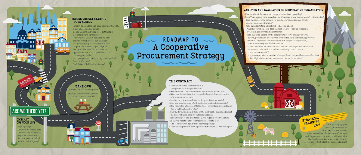 Purchasing Cooperatives Examples Trends in Cooperative Purchasing for 2018 | Supply & Demand Chain Executive