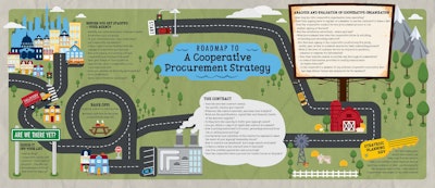 Road Map To A Cooperative Procurement Strategy Page 2