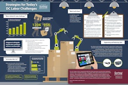 Strategies For Todays Dc Labor Challenges En