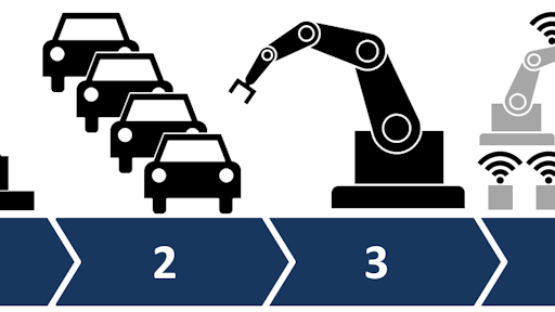 Industry 4 0 No Text