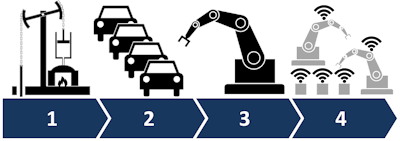 Industry 4 0 No Text