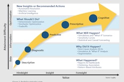 Software & Tech Chart
