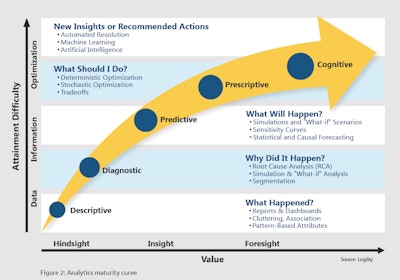 Software & Tech Chart