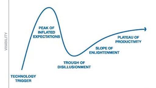 According to Gartner, the Hype Curve Model provides a conceptual representation of five stages of a technology’s maturation.