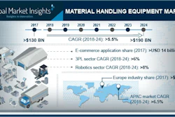 Material Handling Equipment Market