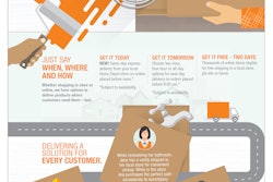 The Home Depot Delivers Fast Infographic