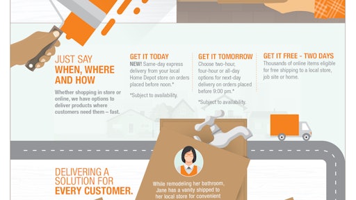 The Home Depot Delivers Fast Infographic