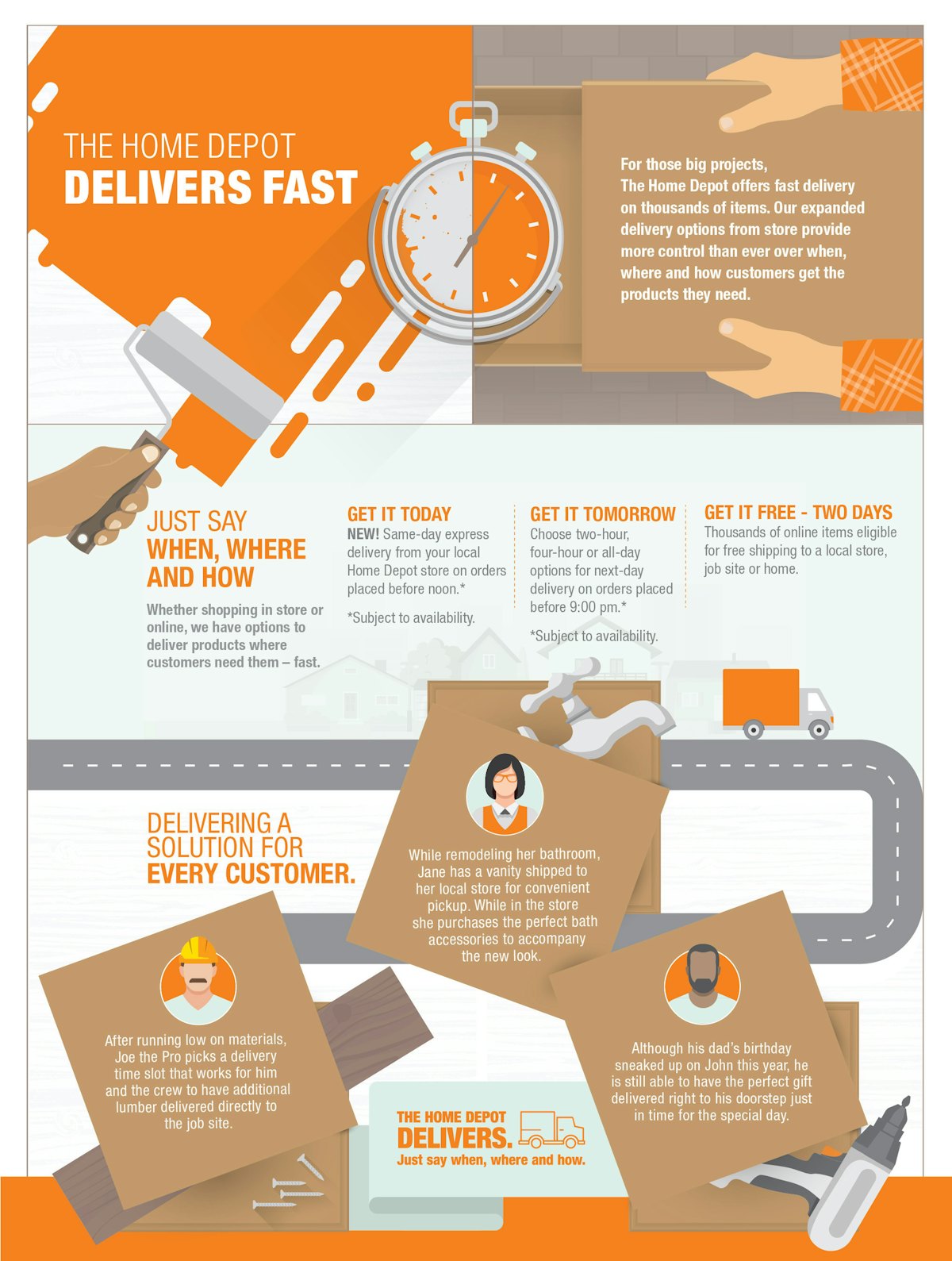 Home depot sales delivery cost