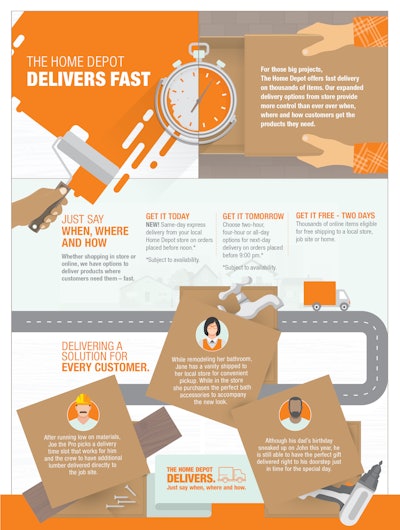 The Home Depot Delivers Fast Infographic