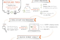 Mastercard