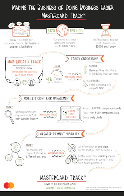 Mastercard Software Mastercard Introduces Mastercard Track to Make the Business of Doing ...