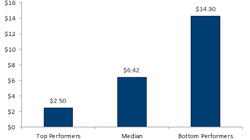 Metric Of The Month1