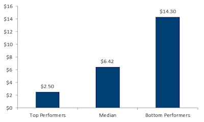 Metric Of The Month1