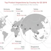 AsiaInspection