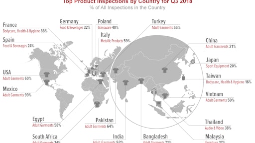 AsiaInspection