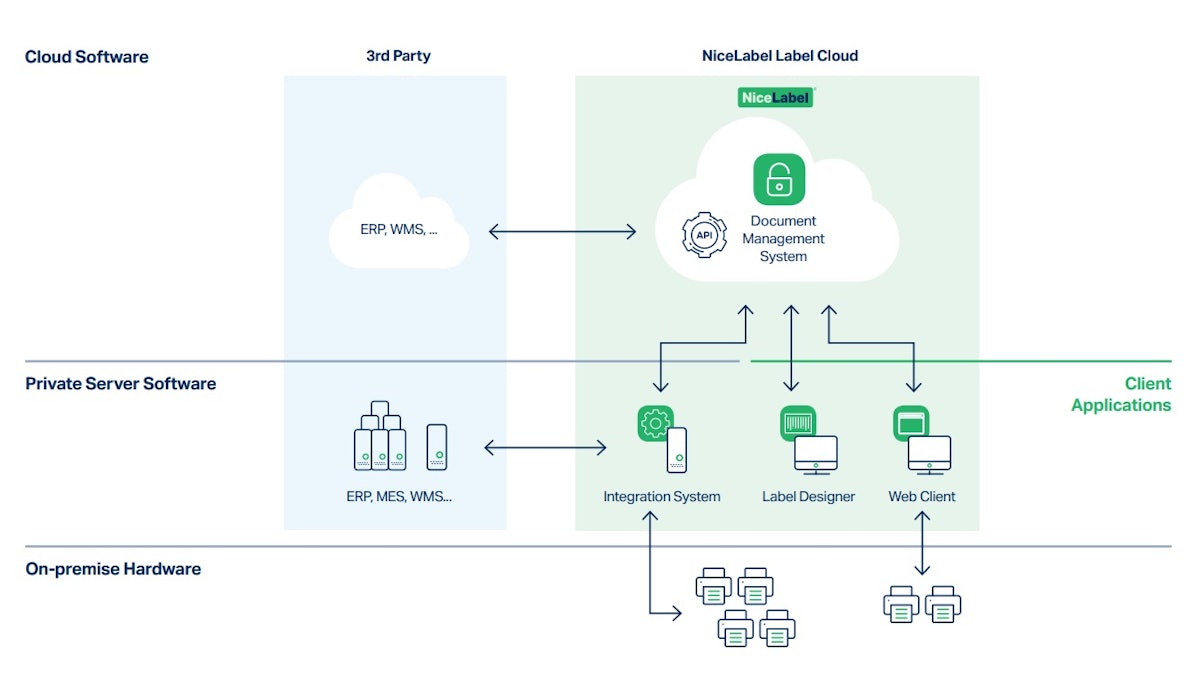 NiceLabel Launches First Public Cloud-Based Label Management ...