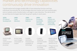 Transformative Technologies And The Engineer