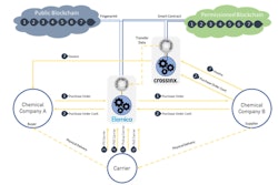 Blockchain Pilot Diagram