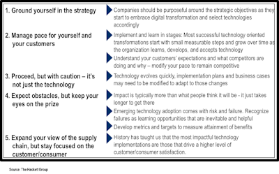 Figure 3 Guiding principles for implementing supply chain digital transformation