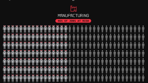 Manufacturing