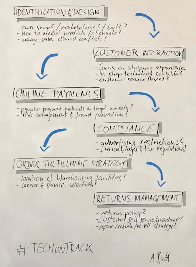 Scribble Tech On Track