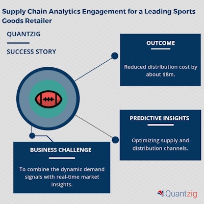 Quantzig