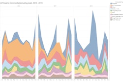Commodity Flows Graphic W Legend