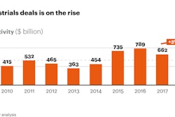 Fg Technology Access Fuels Industrials M&a Growth 01