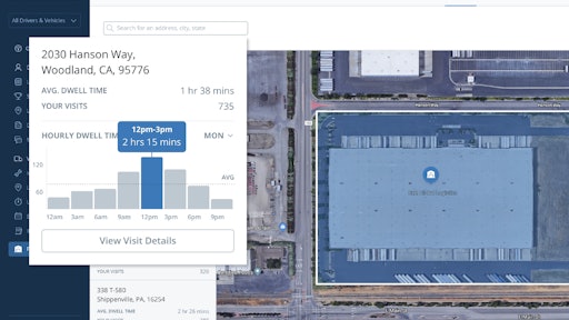 Facility Insights Image