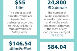 Msd Problem Infographic Non Construction