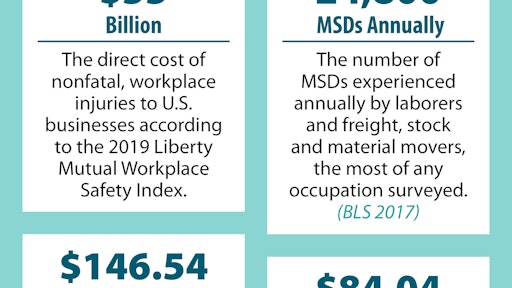 Msd Problem Infographic Non Construction