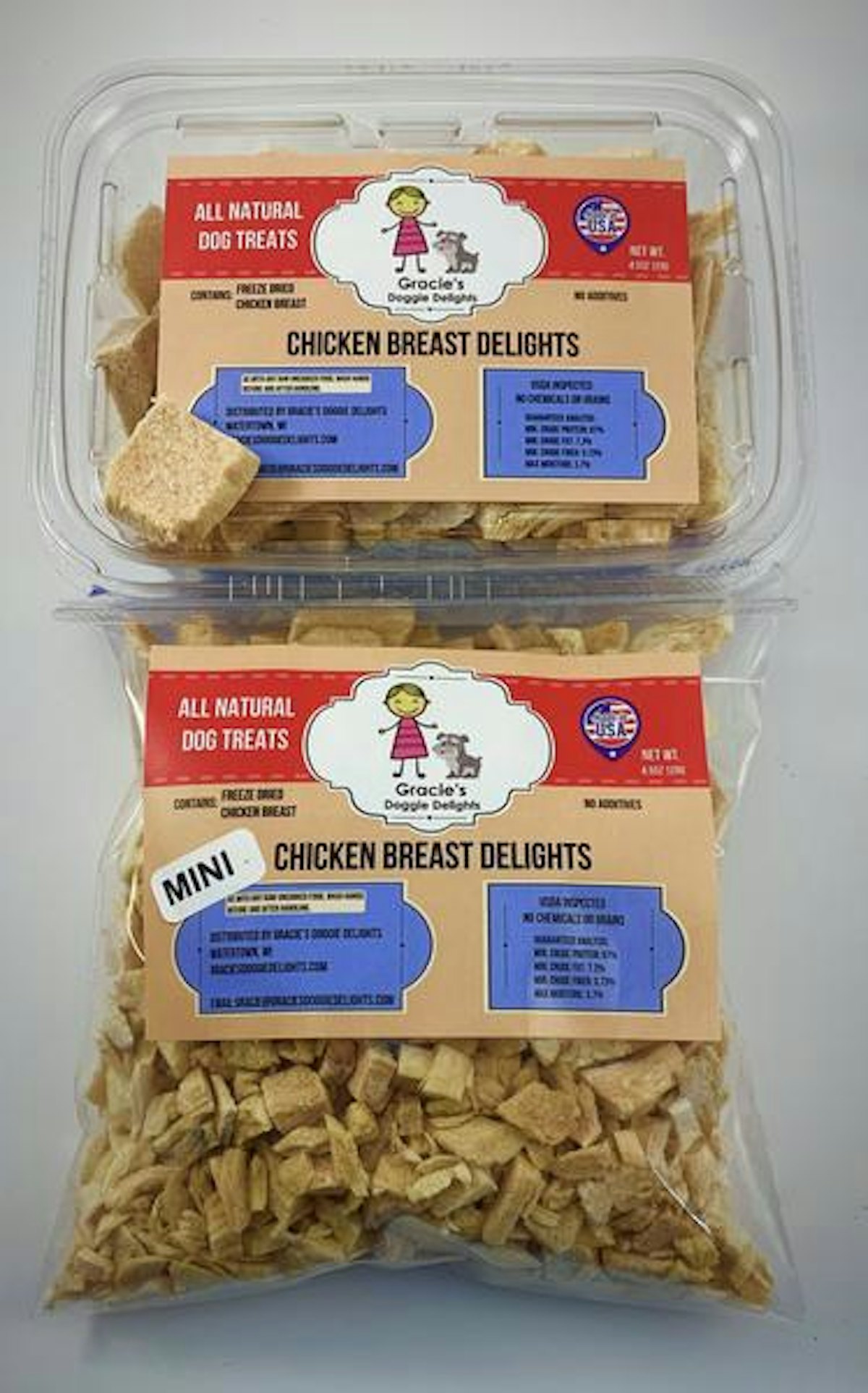 Taking a Bite out of Gracie s Doggie Delights Supply Demand Chain Executive