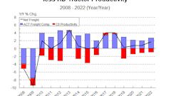 Net Freight From Out 9 10 19