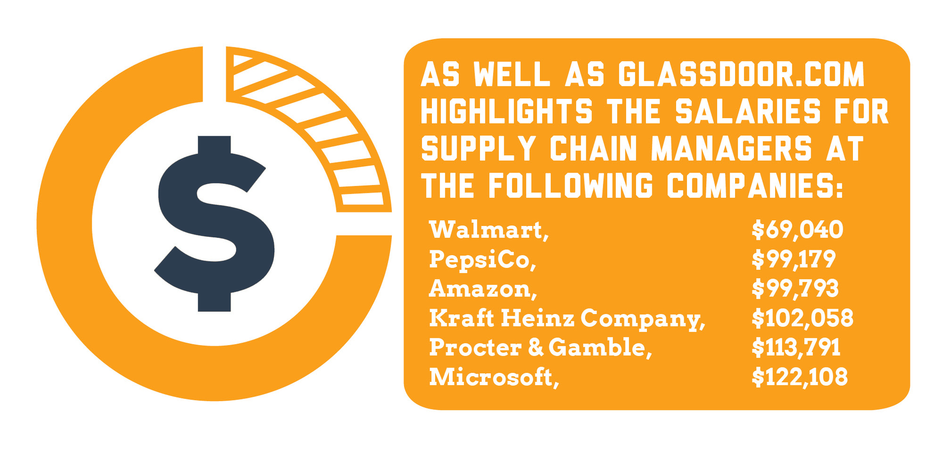 How Much Should a Supply Chain Manager Make? | Supply & Demand Chain  Executive