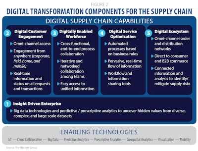Sdc0919 Digital Transformation