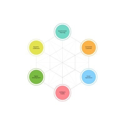 Deloitte